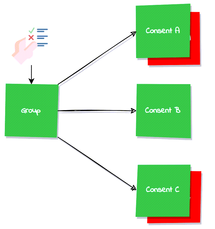 consent group 1 previous rejection