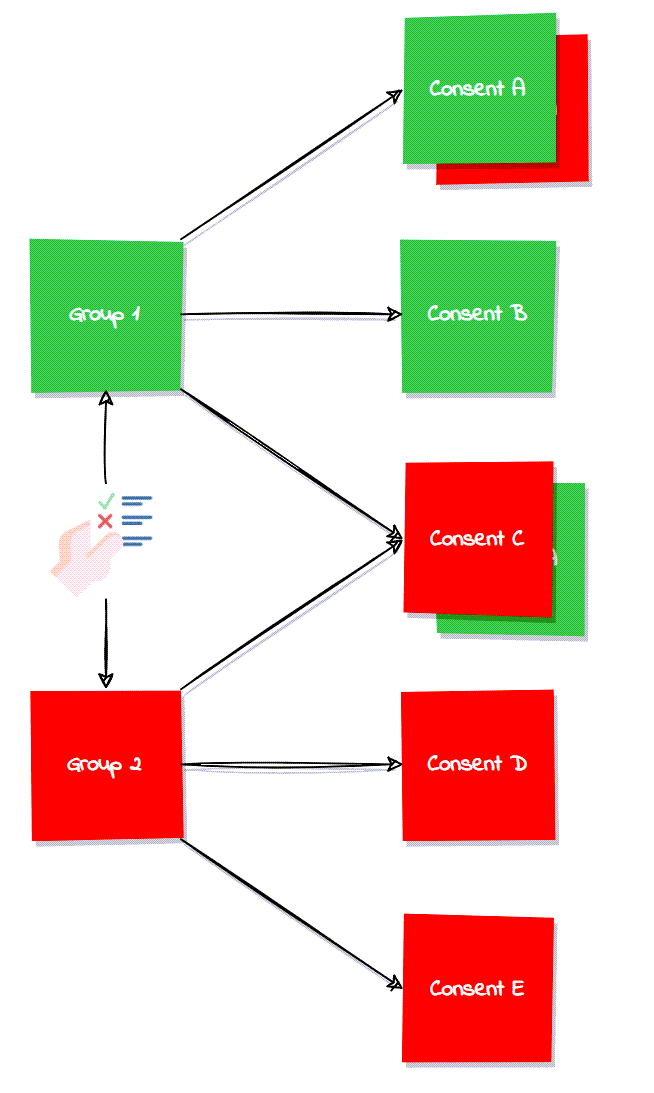 consent group 2 previous rejection