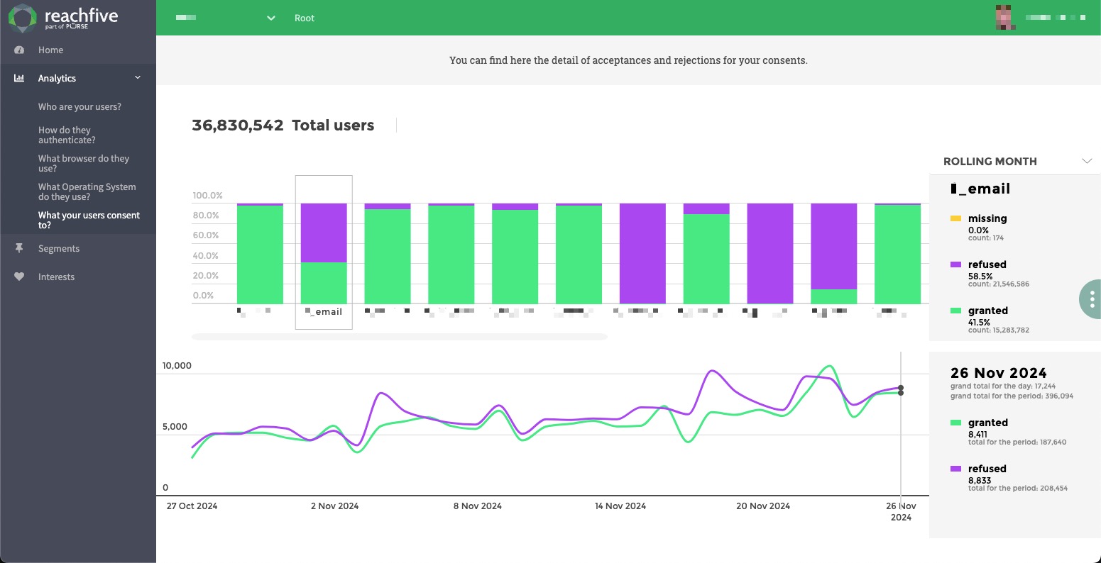 analytics consents