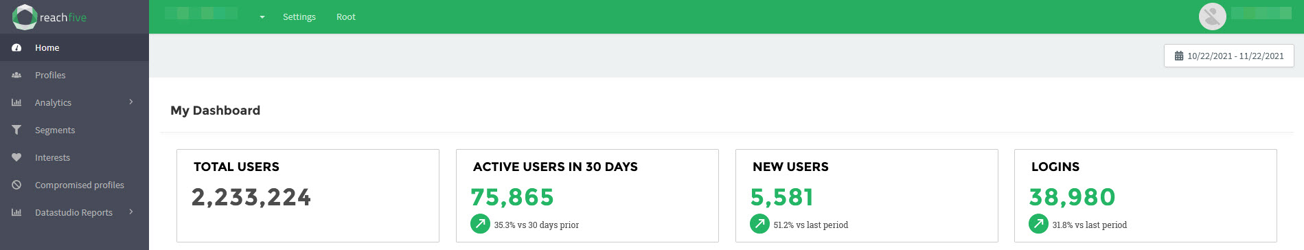 analytics home dashboard toprow