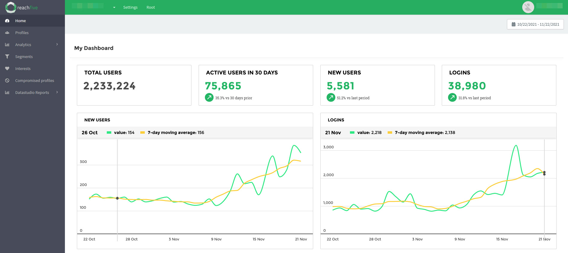 analytics home dashboard