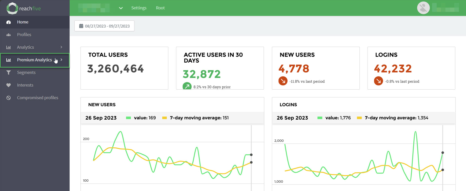 premium analytics home dashboard