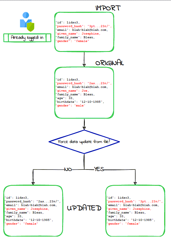 force data update from file