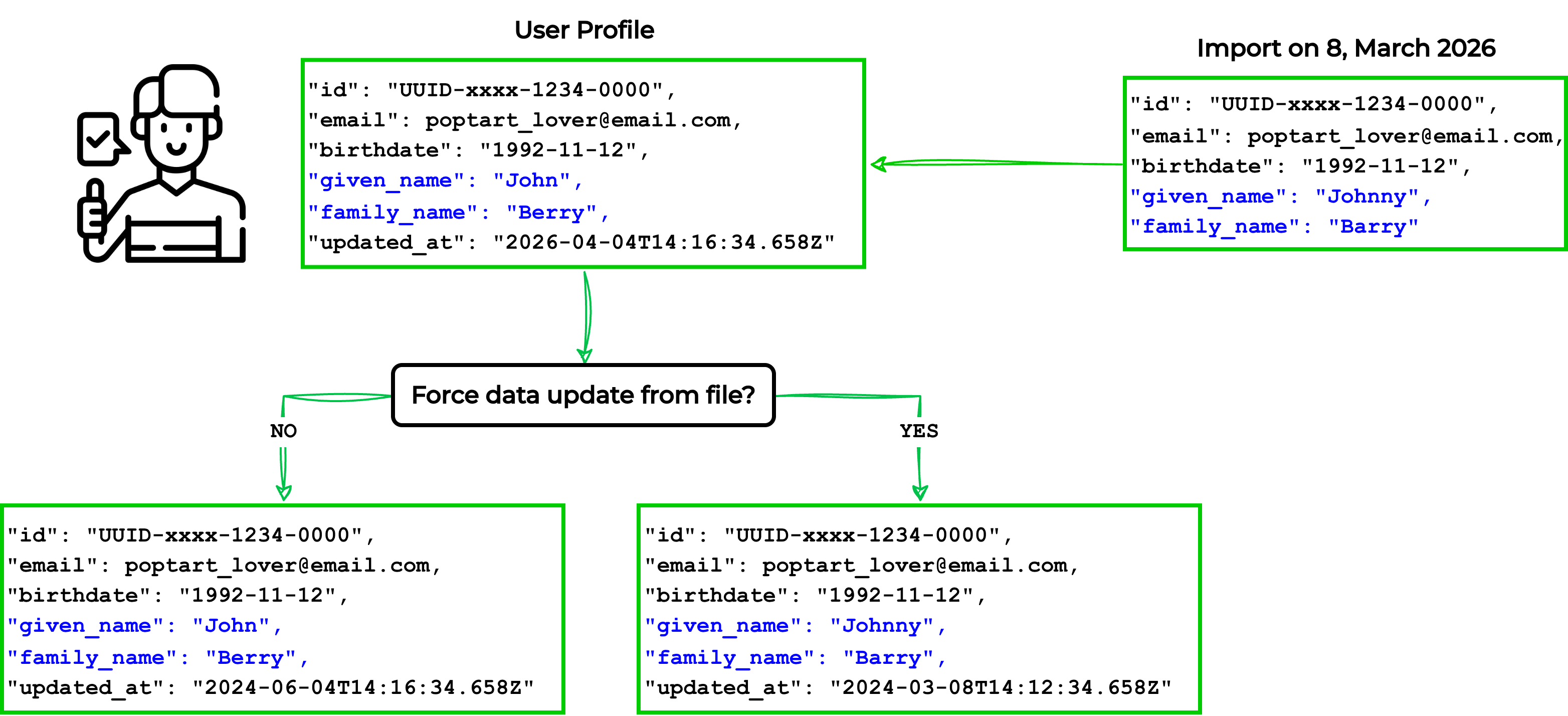 import logic force data