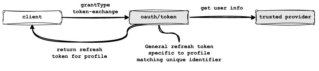 trusted device flow