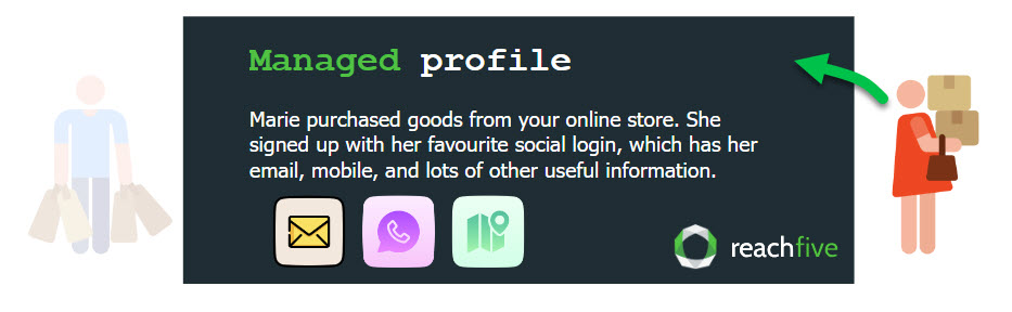 managed profile visual