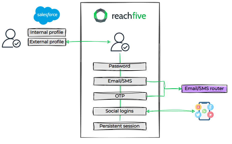 salesforce r5 cartridge overview