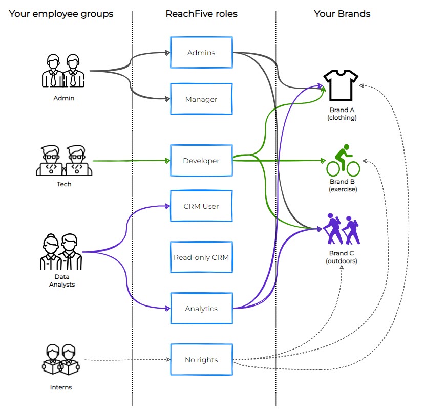 scim mappings overview