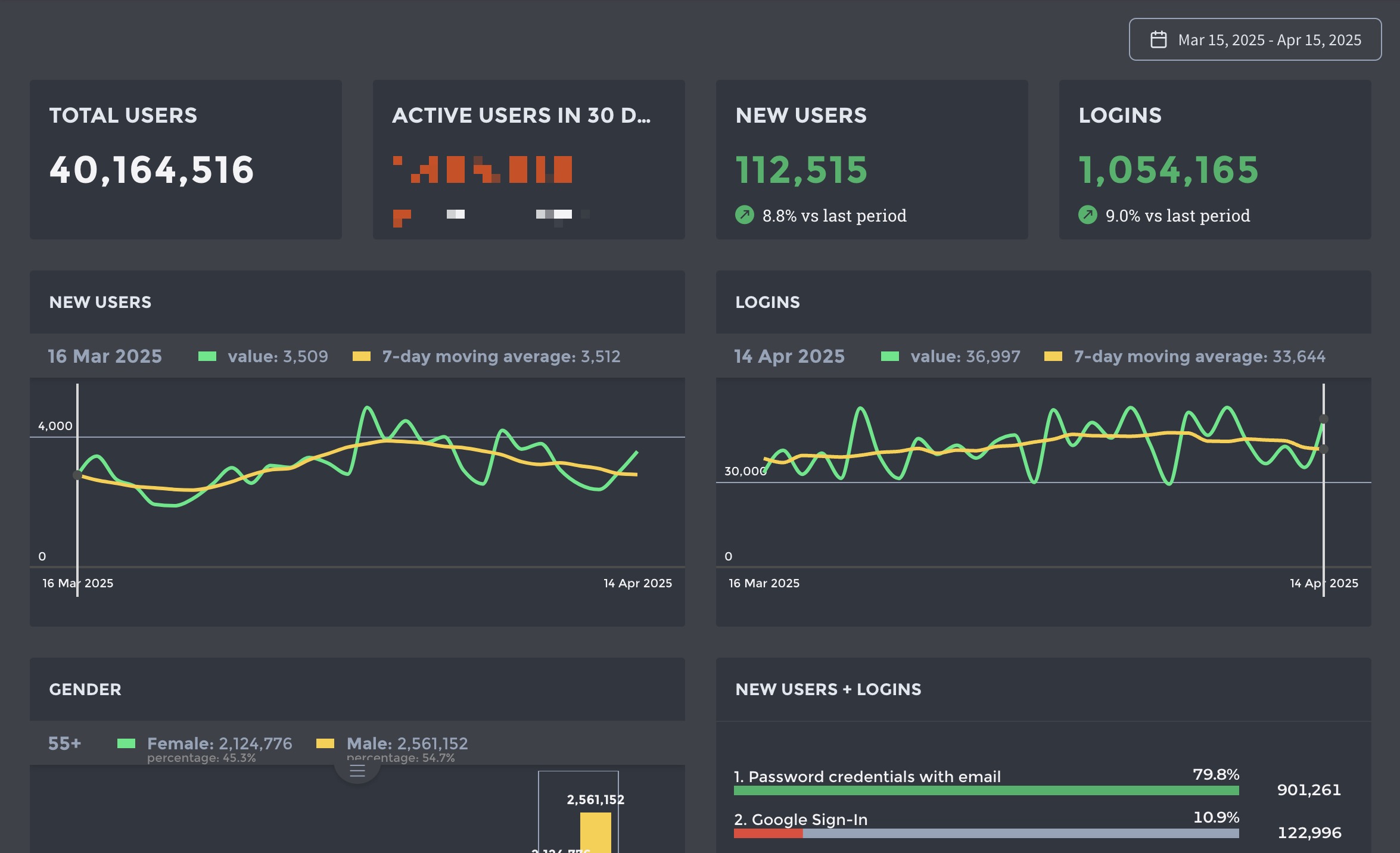 2135 analytics darkMode